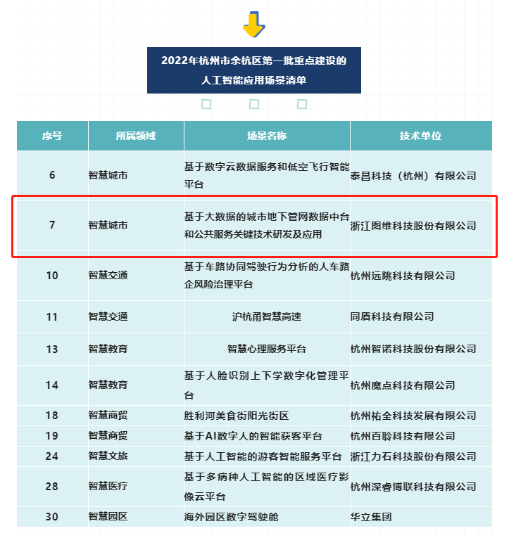 /uploads/image/2022/05/09/人工智能應(yīng)用場景.png 人工智能應(yīng)用場景.png